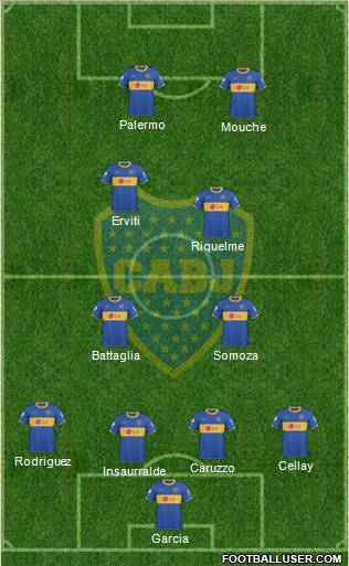 Boca Juniors Formation 2011