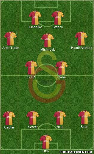 Galatasaray SK Formation 2011