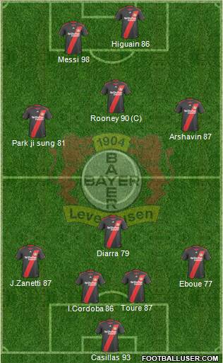 Bayer 04 Leverkusen Formation 2011