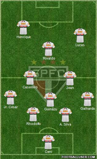 São Paulo FC Formation 2011