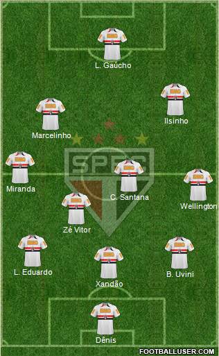 São Paulo FC Formation 2011