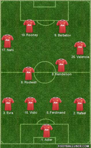 Manchester United Formation 2011