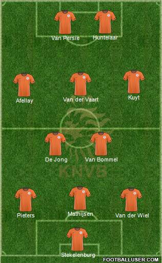 Holland Formation 2011