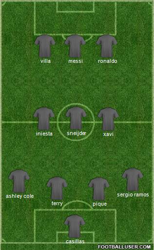 Dream Team Formation 2011