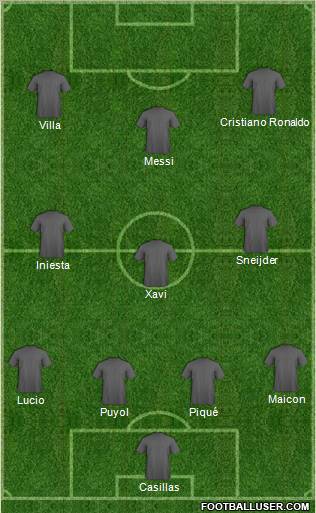 Dream Team Formation 2011