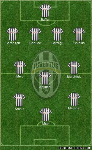 Juventus Formation 2011