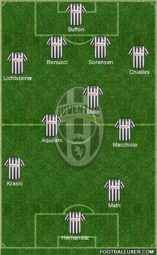 Juventus Formation 2011