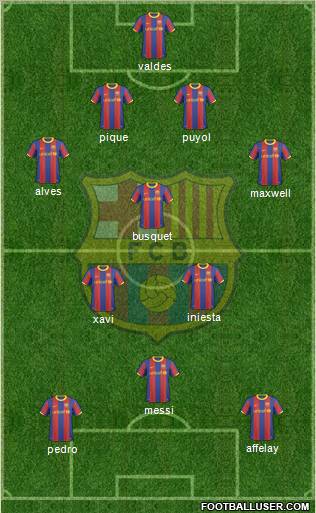 F.C. Barcelona Formation 2011