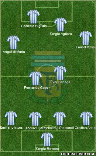 Argentina Formation 2011