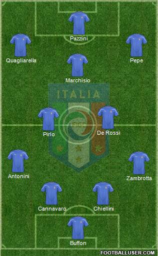 Italy Formation 2011