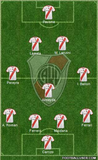 River Plate Formation 2011