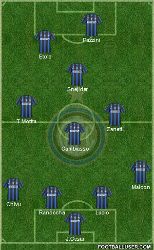 F.C. Internazionale Formation 2011