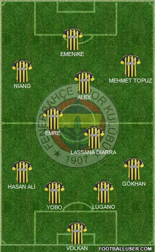 Fenerbahçe SK Formation 2011