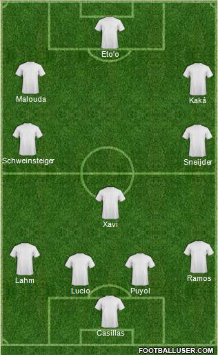 Dream Team Formation 2011