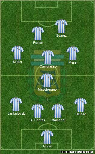 Argentina Formation 2011