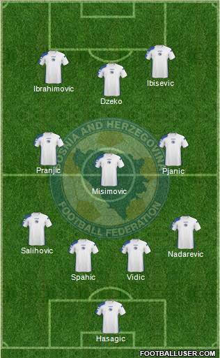 Bosnia and Herzegovina Formation 2011