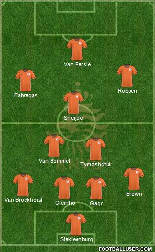 Holland Formation 2011