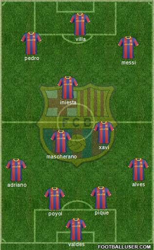 F.C. Barcelona Formation 2011