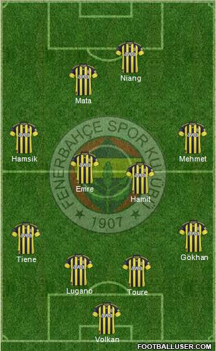 Fenerbahçe SK Formation 2011