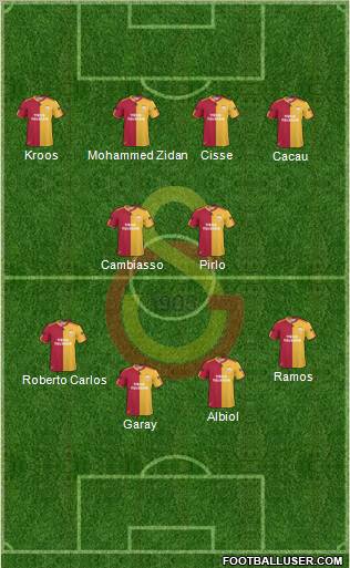 Galatasaray SK Formation 2011