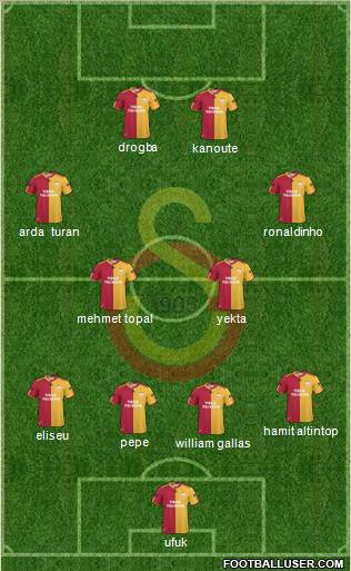 Galatasaray SK Formation 2011