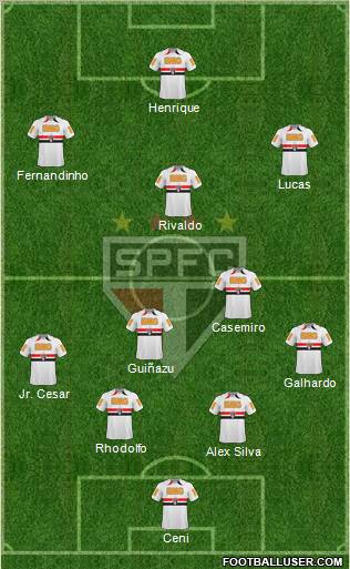 São Paulo FC Formation 2011