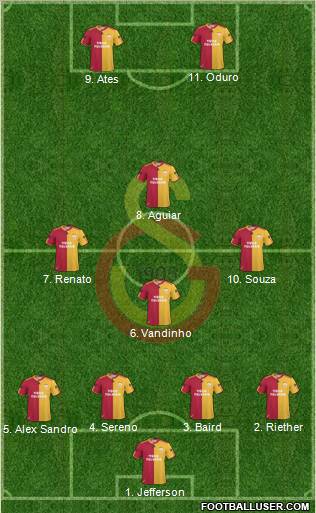 Galatasaray SK Formation 2011