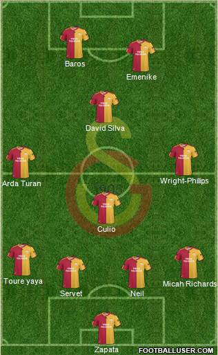 Galatasaray SK Formation 2011