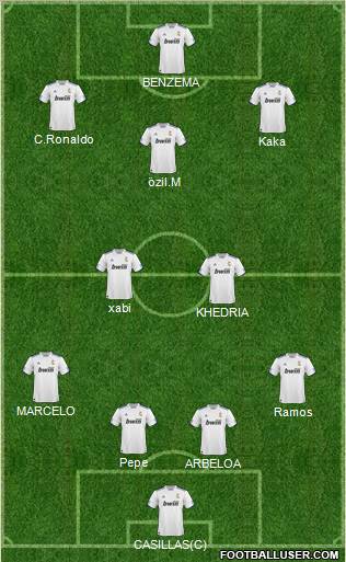 R. Madrid Castilla Formation 2011