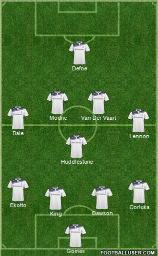 Tottenham Hotspur Formation 2011