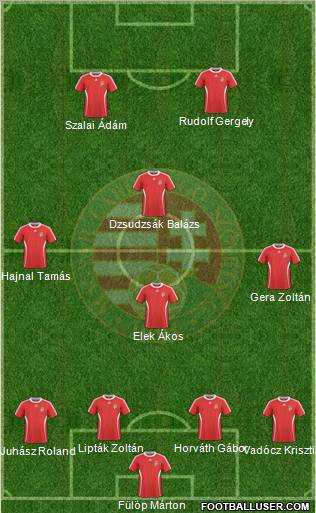 Hungary Formation 2011