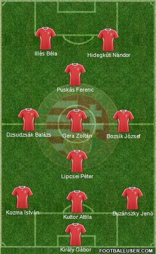 Hungary Formation 2011