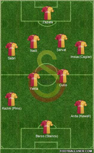 Galatasaray SK Formation 2011