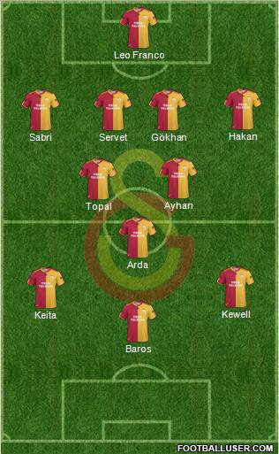 Galatasaray SK Formation 2011