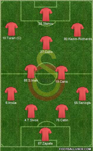 Galatasaray SK Formation 2011