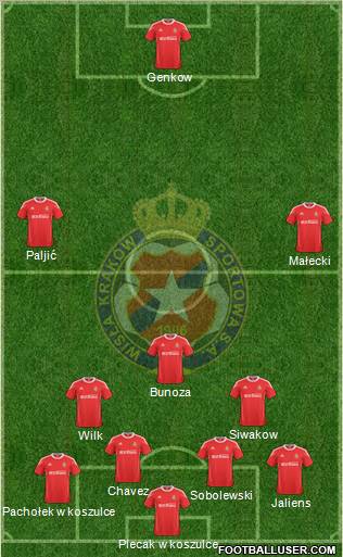 Wisla Krakow Formation 2011