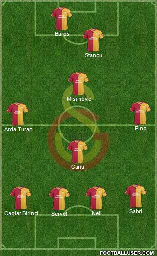 Galatasaray SK Formation 2011