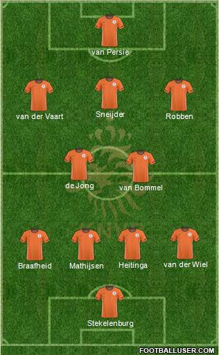 Holland Formation 2011