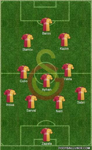 Galatasaray SK Formation 2011