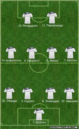 Tottenham Hotspur Formation 2011