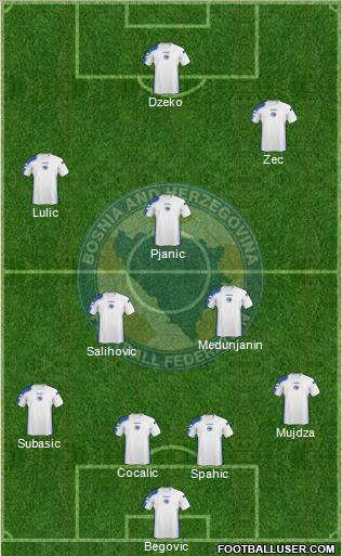 Bosnia and Herzegovina Formation 2011