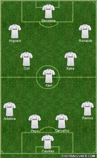 R. Madrid Castilla Formation 2011