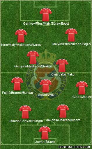 Wisla Krakow Formation 2011