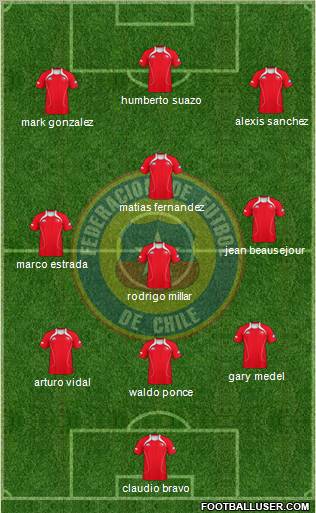 Chile Formation 2011