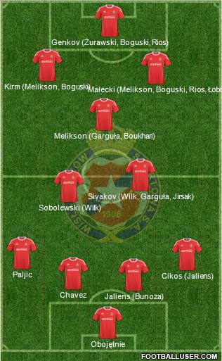 Wisla Krakow Formation 2011