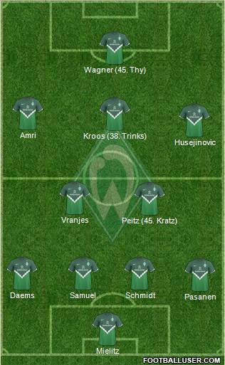 Werder Bremen Formation 2011