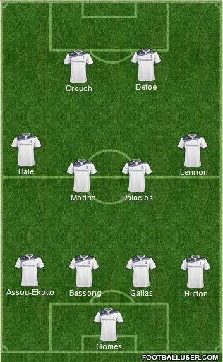 Tottenham Hotspur Formation 2011