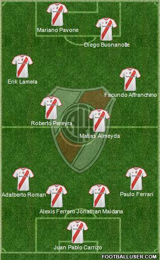 River Plate Formation 2011