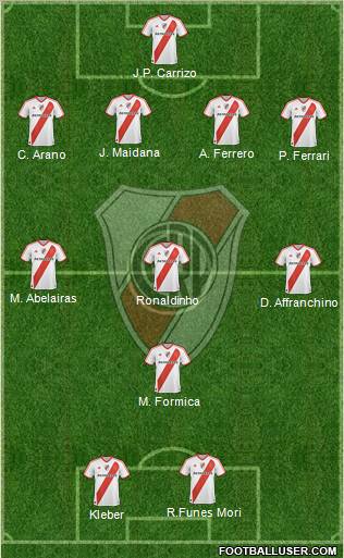 River Plate Formation 2011