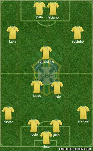 Brazil Formation 2011